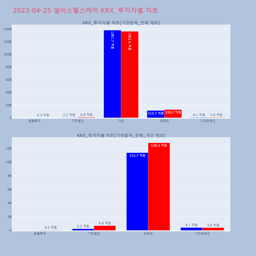 셀바스헬스케어_KRX_투자자별_차트