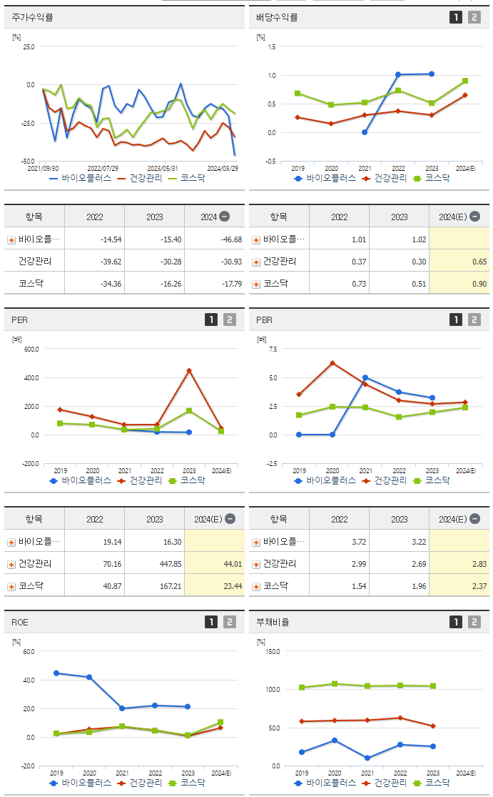 바이오플러스_섹터분석