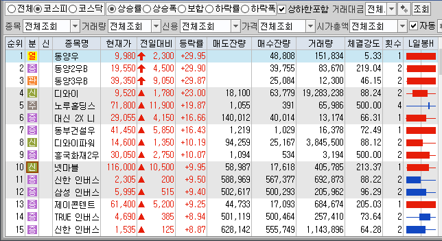  1월20일 코스피 코스닥 상한가 포함 상승률 상위 종목 TOP 100