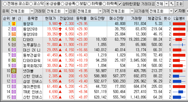 코스피-상한가