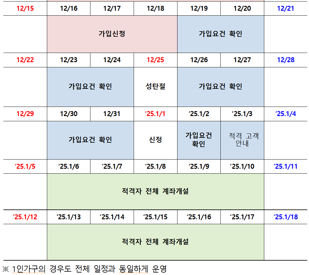 청년도약계좌 신청 일정 및 방법[2024년 12월]