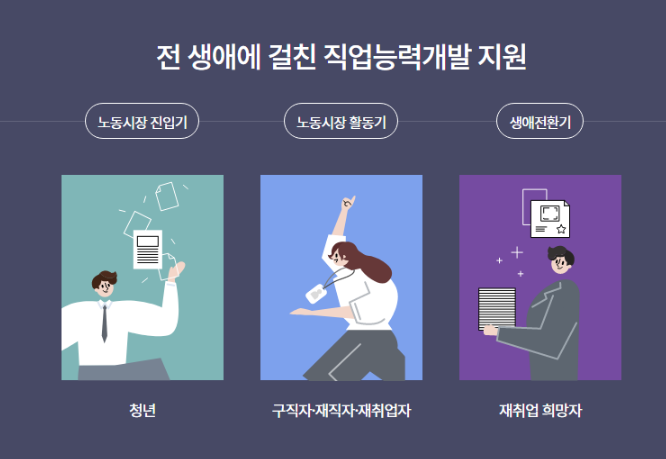 내일배움카드 포스터입니다