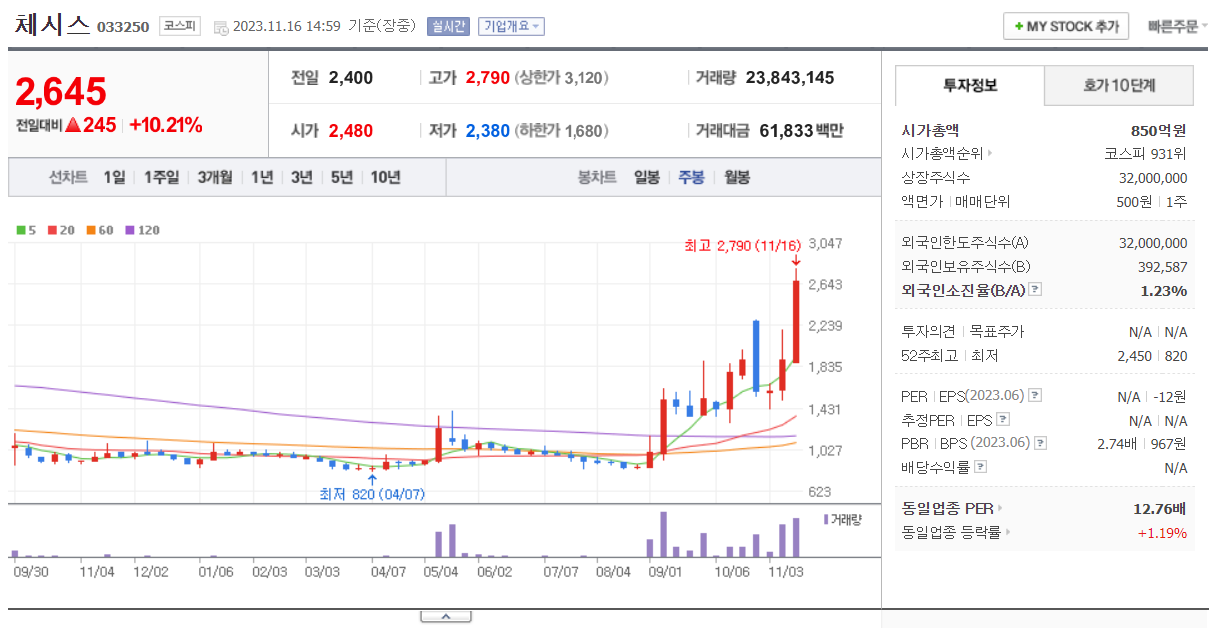 한동훈 관련주 모음 : 정치테마주