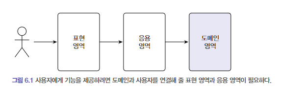  도메인 주도 개발 (DDD) 시작하기 응용서비스와 표현영역