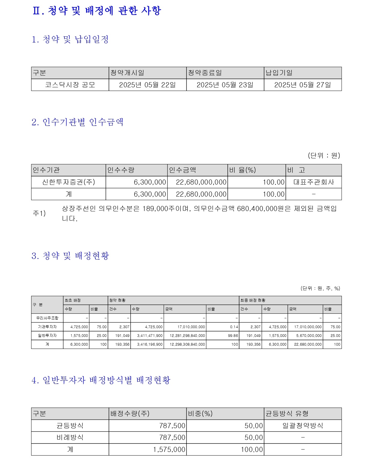 키스트론공모주상장-21