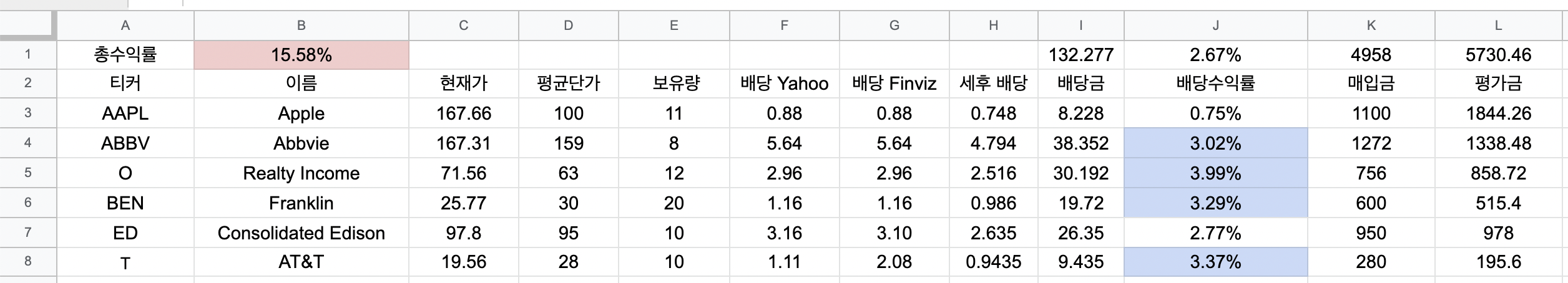 야후 핀비즈 배당정보 선택