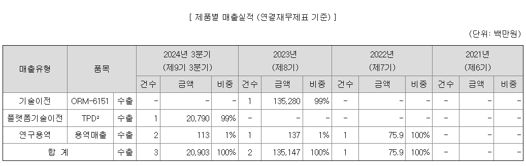 오름테라퓨틱공모주-8