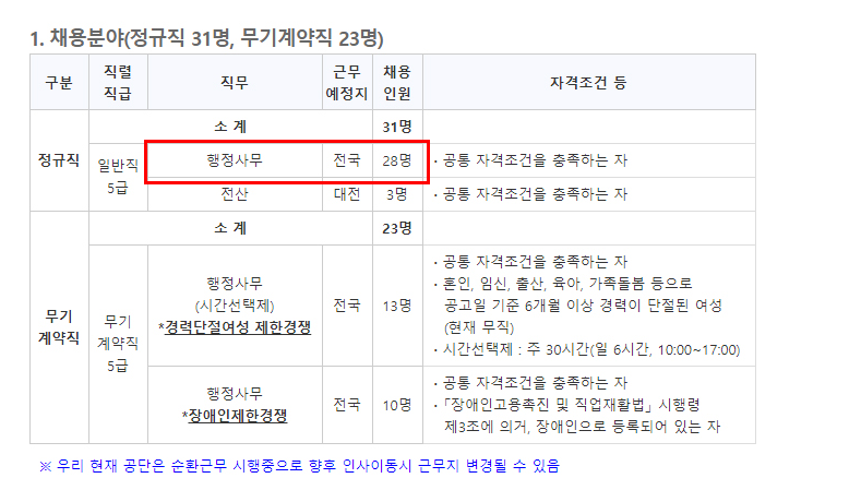 [면접썰] 소상공인시장진흥공단 서류부터 면접까지 1탄