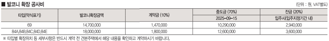 타입별 발코니 확장 공사비