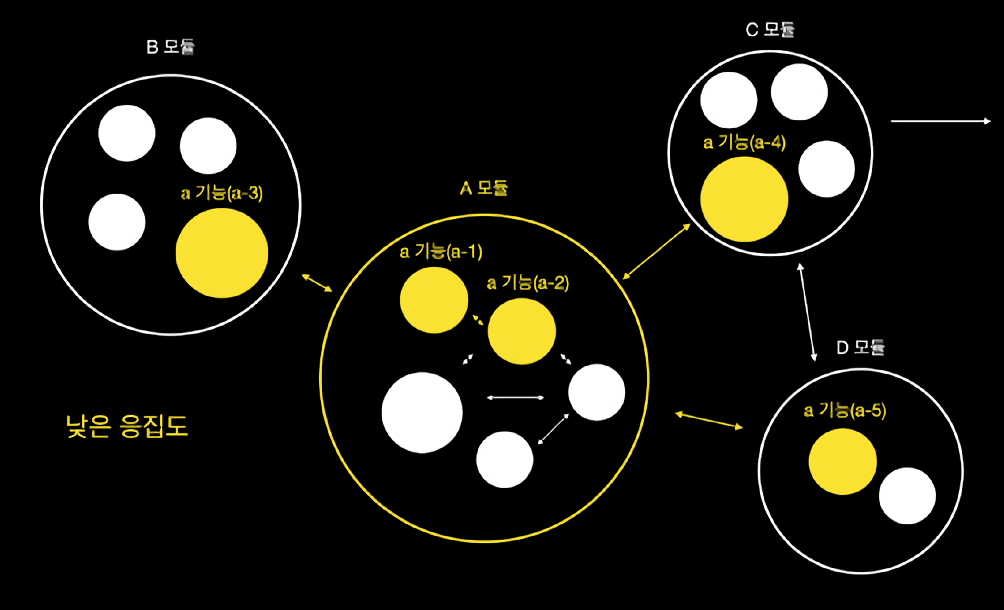 java-Cohesion