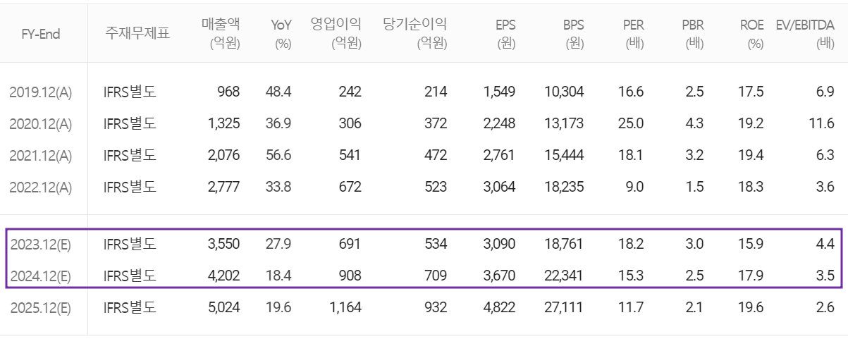 두산테스나 - 컨센서스(2023.12)