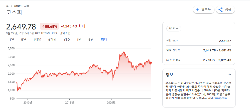 코스피 지수 차트.