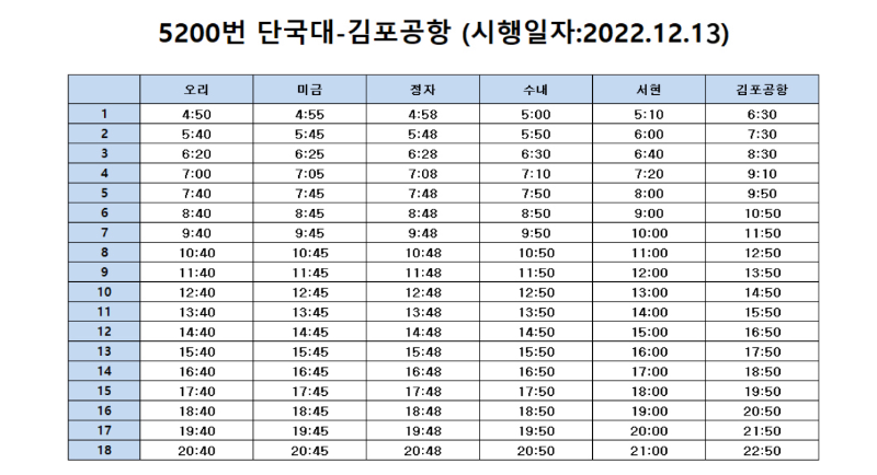 성남-김포공항-5200번-시간표