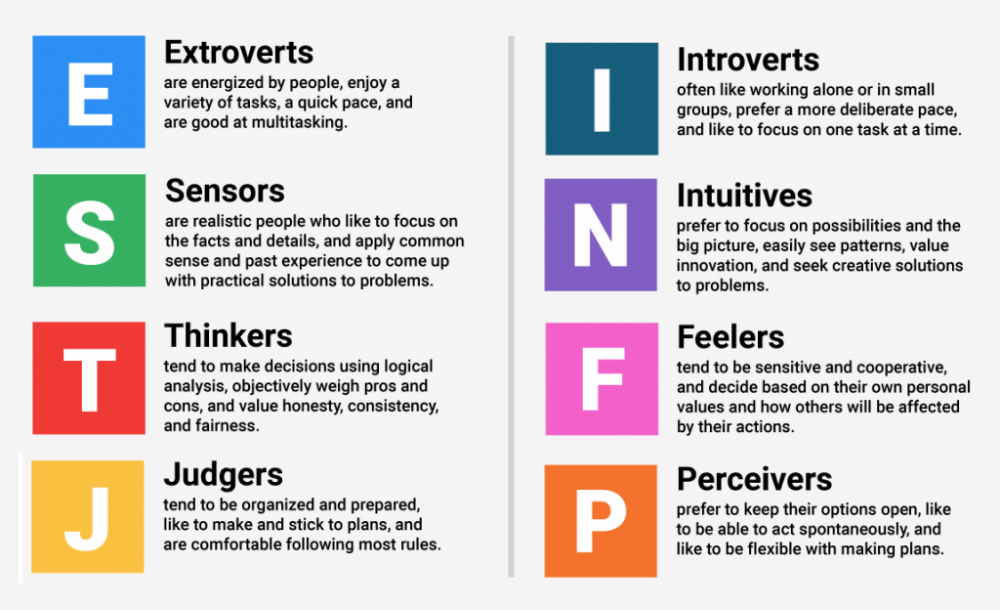  MBTI 유형별 낼 것 같은 책