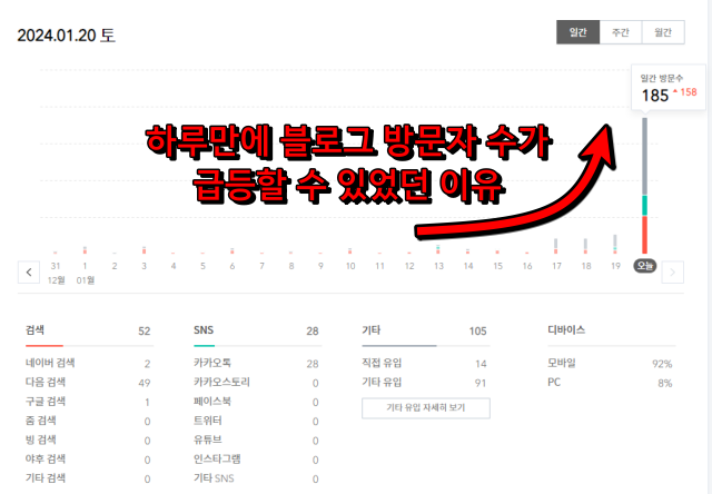  (방문자 수 급등) 티스토리 블로그 초보자 꿀팁 대방출