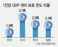 예금자보호 한도