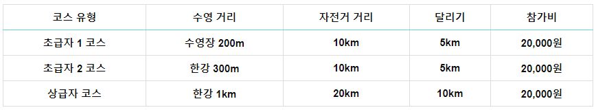 쉬엄쉬엄 한강 3종 축제 코스