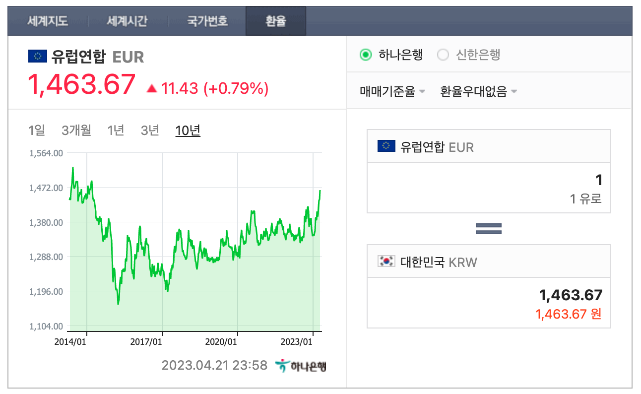 네이버 유로 환율