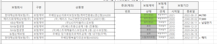  어머니 실비 보험 관련 질문드립니다