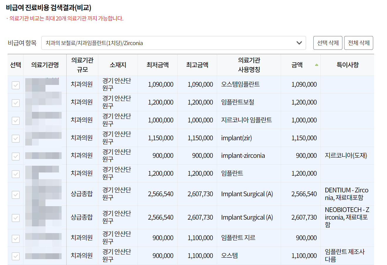 안산시 임플란트 진료비 검색 결과 확인