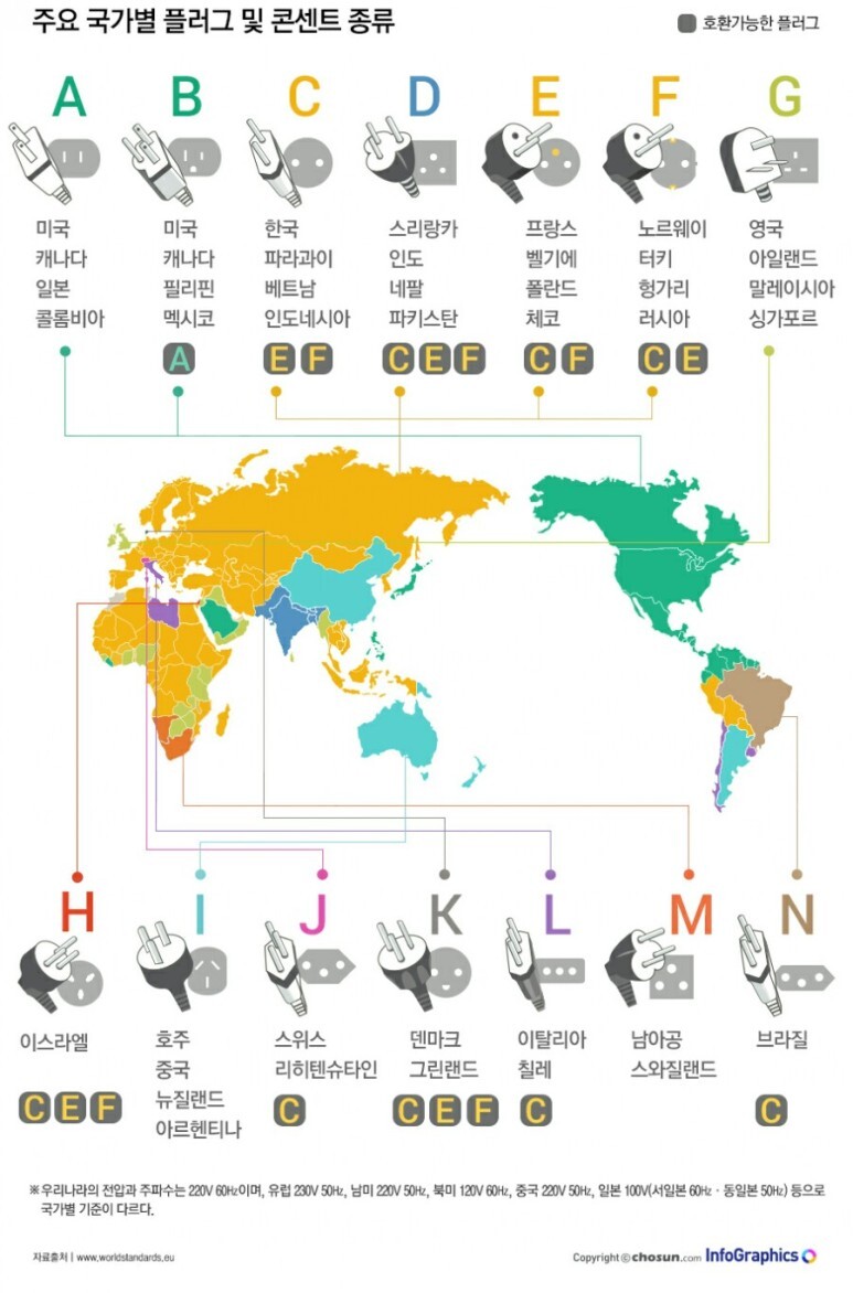  멀티탭,각 나라별 콘센트