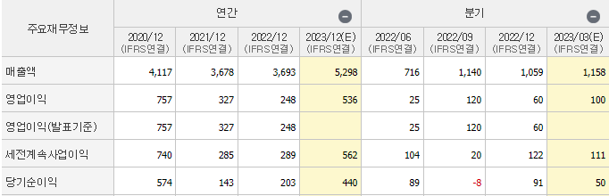 한국카본