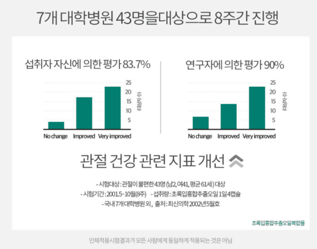 관절팔팔 연구결과1