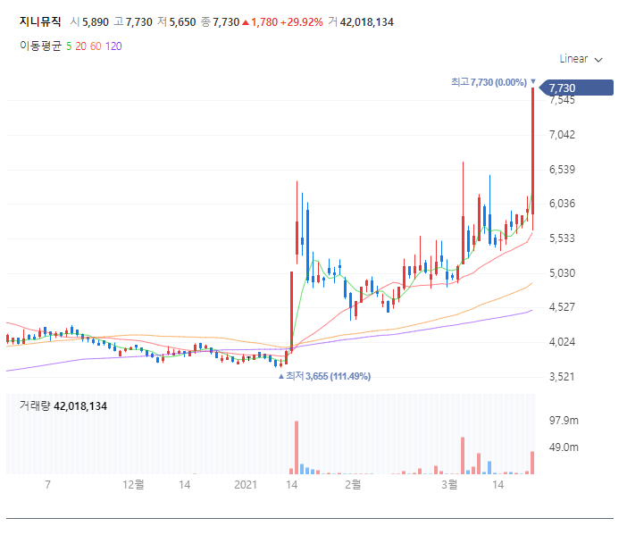 오늘의 관심 소식(Genie Music, KTH cap?), 2021년 3월 22일 현대자동차 배터리 내실화, 안드로이드 앱 중단 오류 2