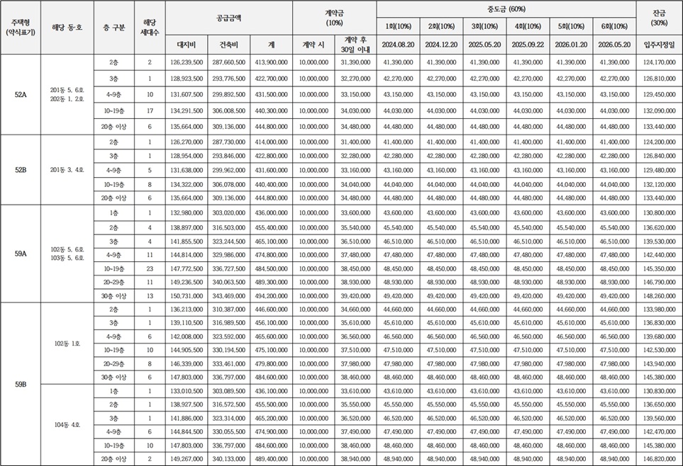 e편한세상신곡시그니처뷰-공급가격1