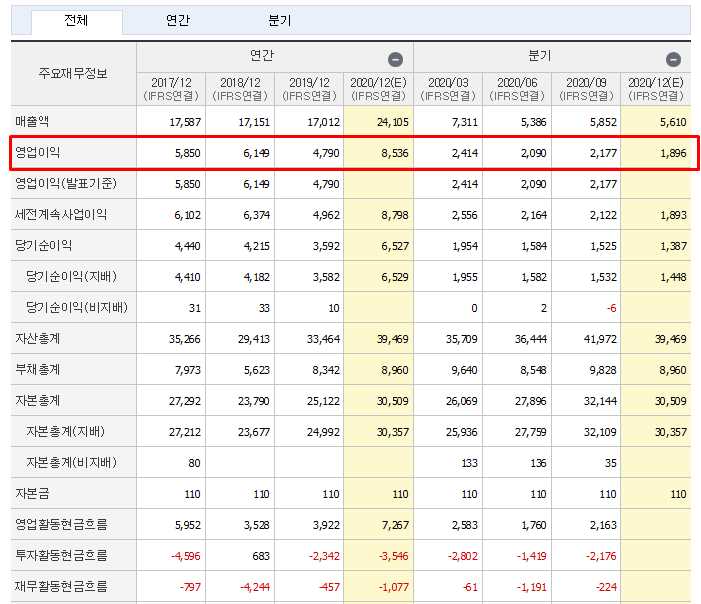 KBO 야구순위 우승팀 집행검 세레머니 해외반응