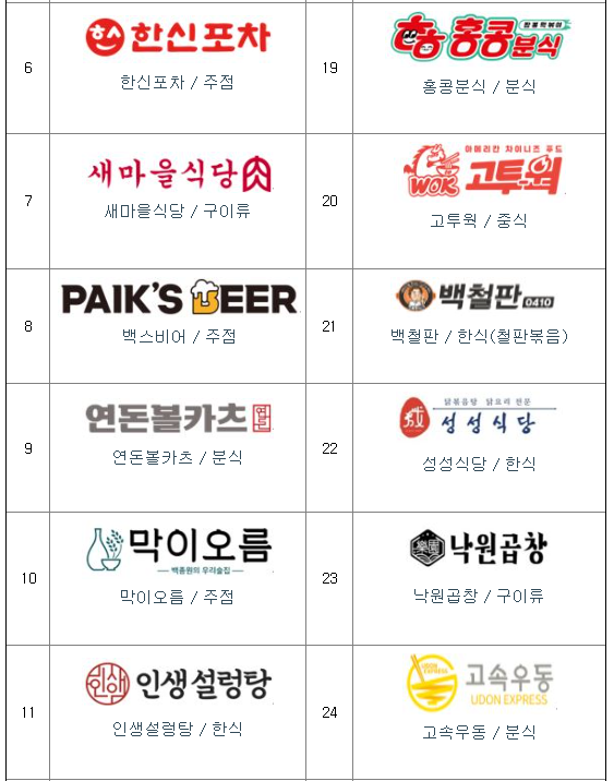 더본코리아 주요정보 : 개요 및 성장 요인 분석