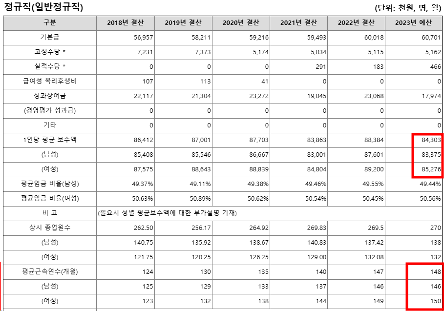 한국교육과정평가원채용5