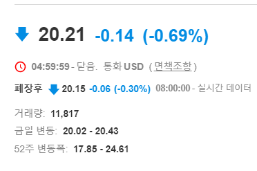  미국 고배당 월배당 리츠 주식 ARMOUR Residential REIT Inc 투자 전략