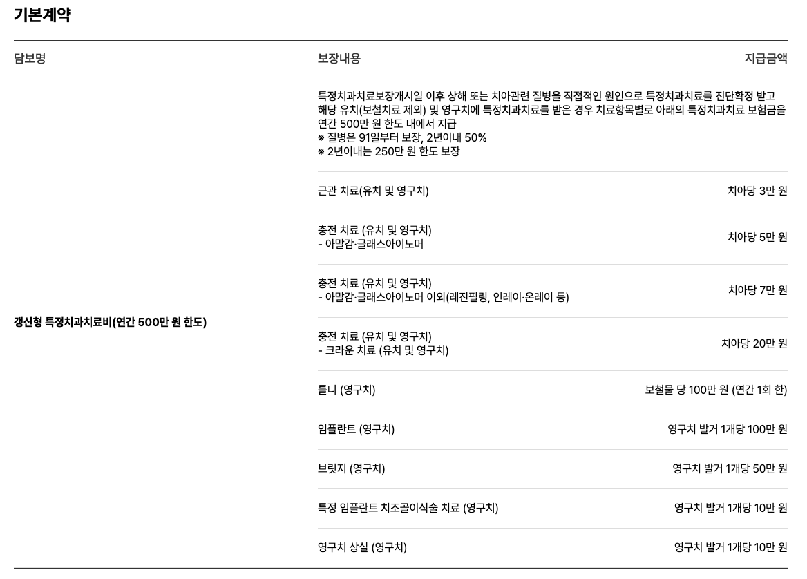 메리츠화재 치아보험 보장내용 보험금 청구방법 고객센터 전화번호(안보면 손해)