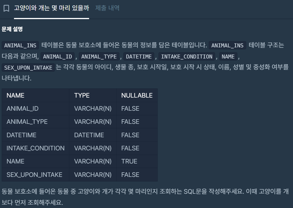 ✈️ SQL Programmers Level 2 - 36 Solved - 016. 고양이와 개는 몇 마리 있을까 ✈️ SQL Programmers Level 2 - 36 Solved - 016. 고양이와 개는 몇 마리 있을까
