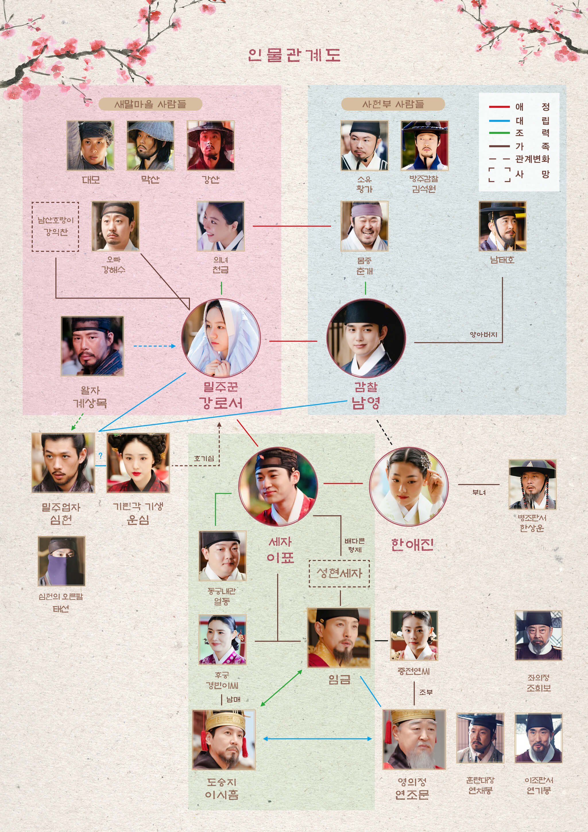 꽃 피면 달 생각하고 인물관계도