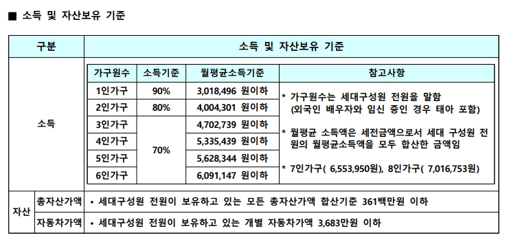 남양주시 LH국민임대