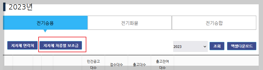 전기차-지자체-차종별-보조금-버튼안내-사진