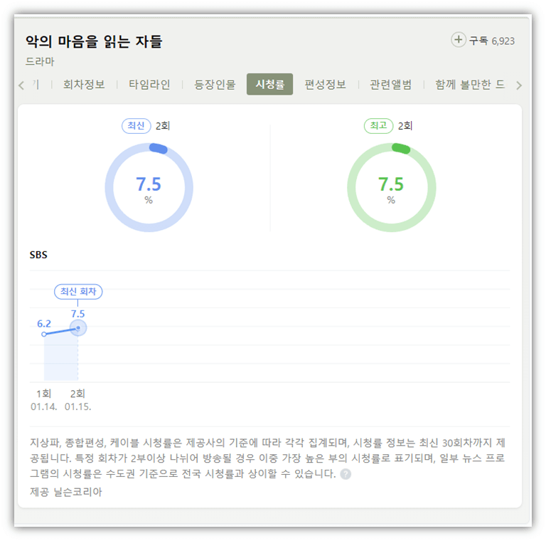 SBS-악의-마음을-읽는-자들-시청률