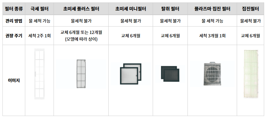 lg전자 스탠드 에어컨 필터청소, 교체방법