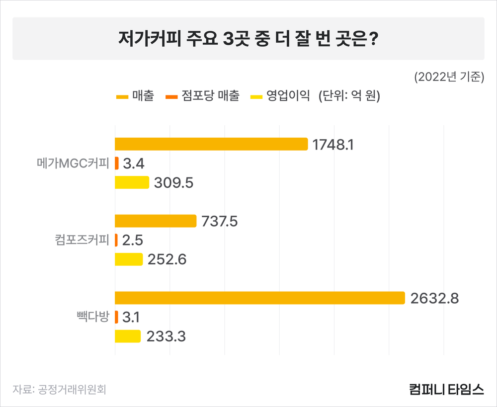 대장다방 이미지