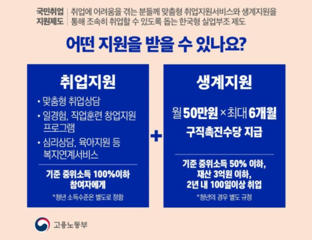  2021년 국민취업지원제도 취업준비만 해도 매달 50만원씩 지원해주는 제도가 있다? 취업준비생 실제 후기