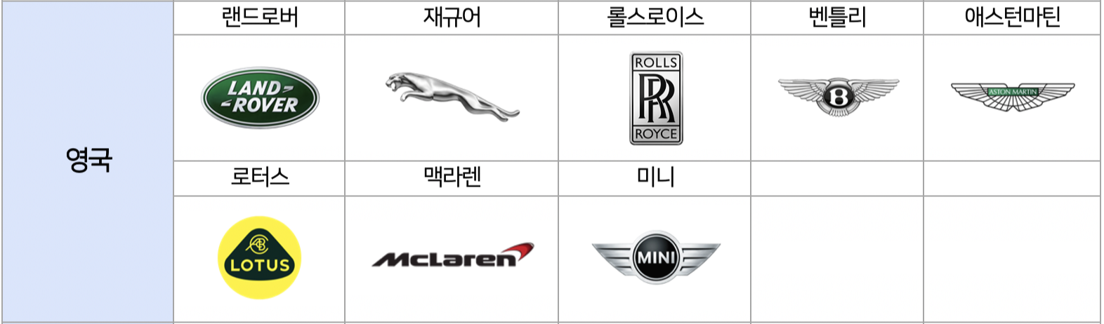 자동차 브랜드 로고 모음 (국산차·외제차 로고/엠블럼/마크 종류)