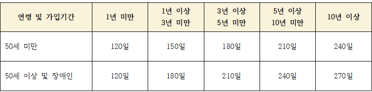 소정근로일수