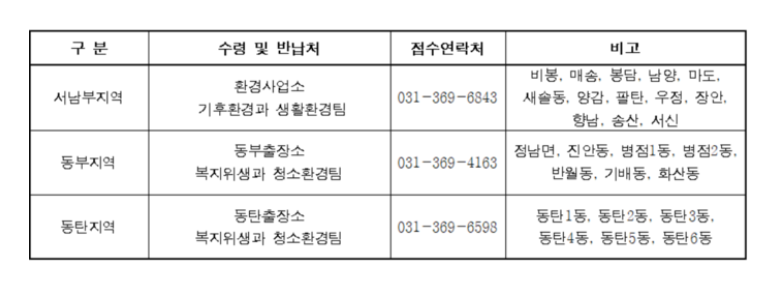  동탄 라돈측정기 대여