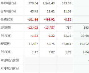 한화오션 주가전망 목표주가 배당금