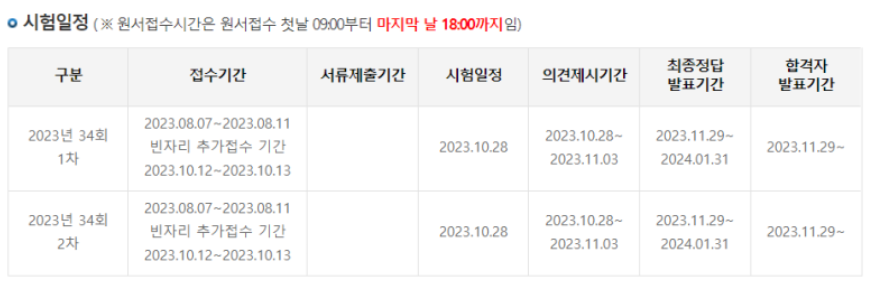  부동산관련자격증 준비 및 관련 내용 정리