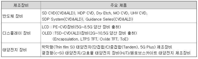 주성엔지니어링 주요제품