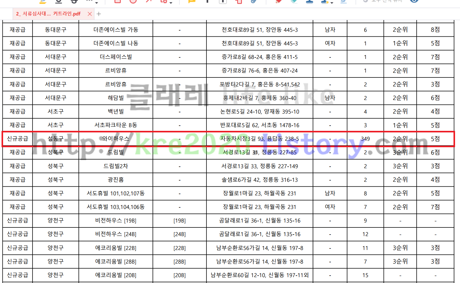  직접하는 SH공사 2021년 2차 청년 매입임대주택 서류심사대상자 발표 #2