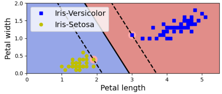 Decision Boundary (4)